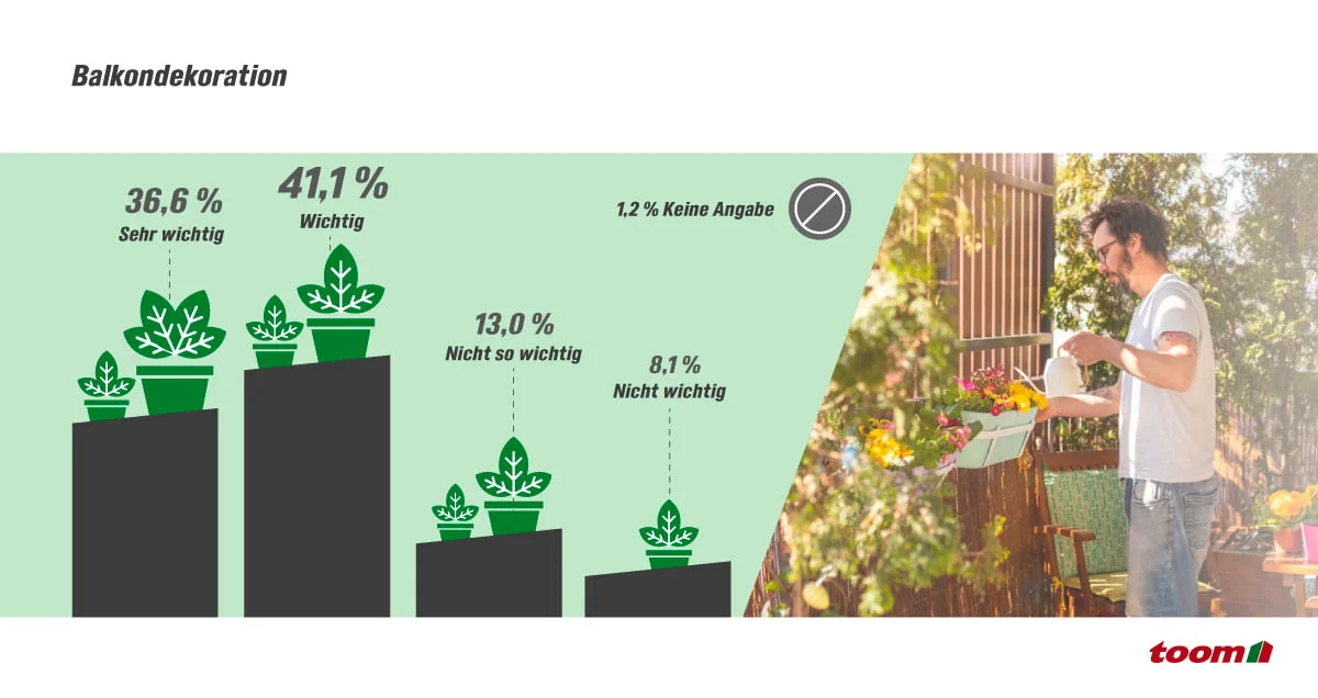 Infografik zur Balkondekoration und eine Person, die Blumen mit einer Gießkanne gießt.